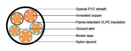 Cables for Oil Industry